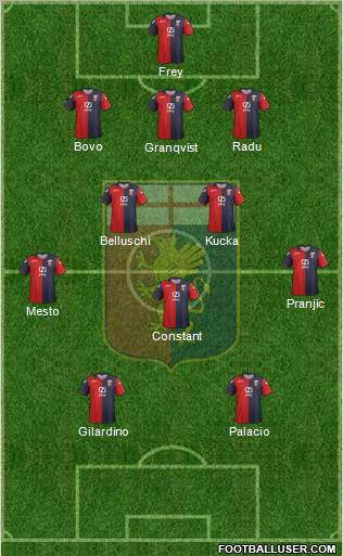 Genoa Formation 2012