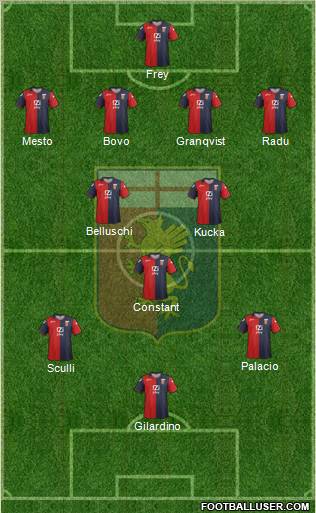 Genoa Formation 2012