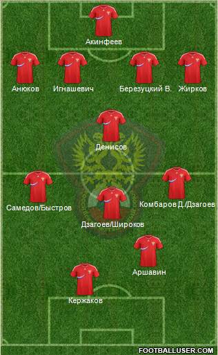 Russia Formation 2012