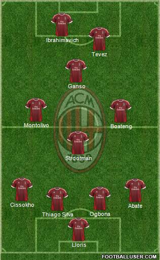 A.C. Milan Formation 2012