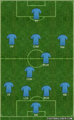 Football Manager Team Formation 2012