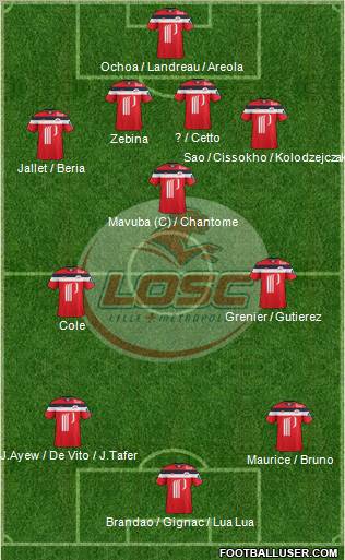 LOSC Lille Métropole Formation 2012