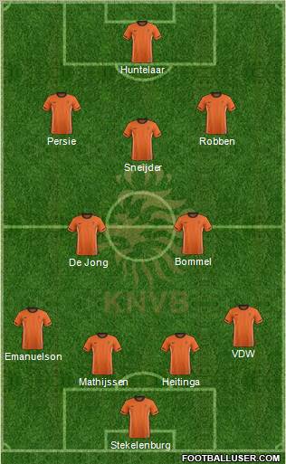 Holland Formation 2012