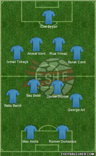 Albania Formation 2012