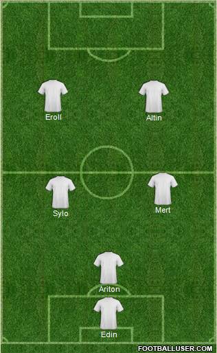 Dream Team Formation 2012