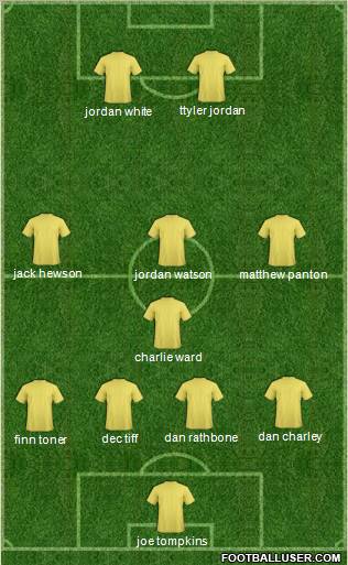 Dream Team Formation 2012