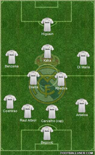 Real Madrid C.F. Formation 2012