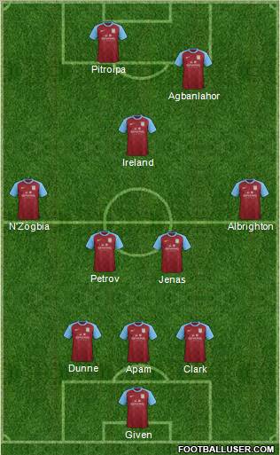 Aston Villa Formation 2012