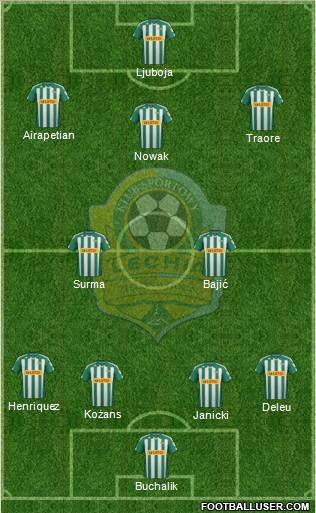 Lechia Gdansk Formation 2012