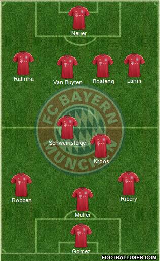 FC Bayern München Formation 2012