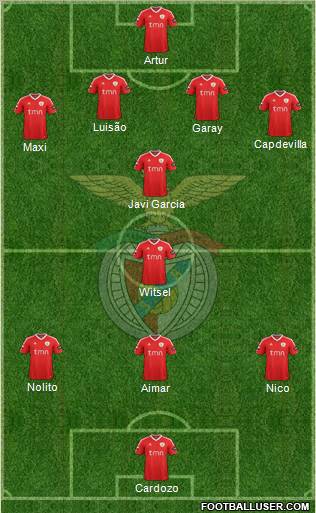 Sport Lisboa e Benfica - SAD Formation 2012