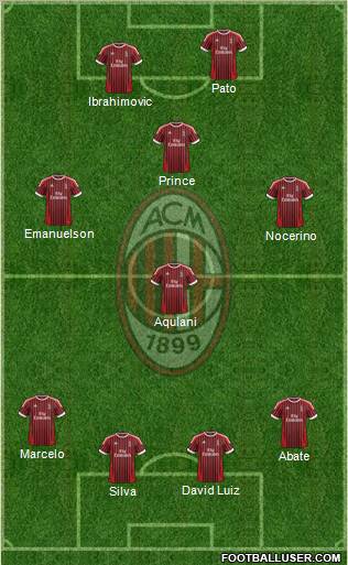 A.C. Milan Formation 2012