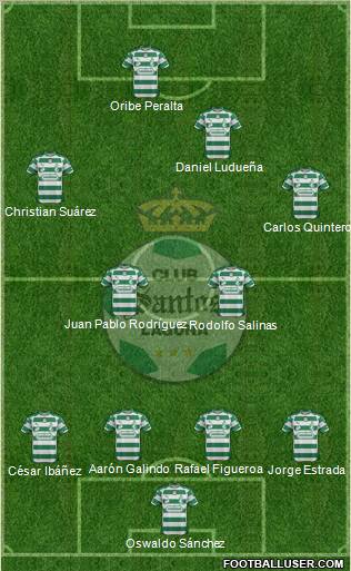 Club Deportivo Santos Laguna Formation 2012