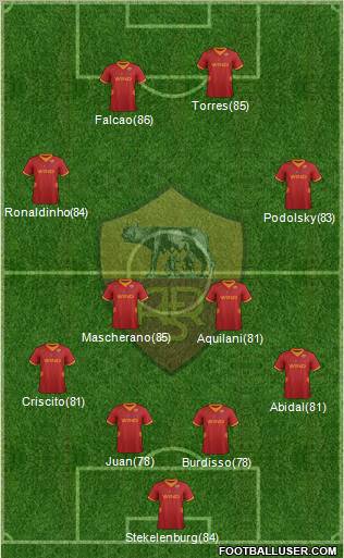 AS Roma Formation 2012