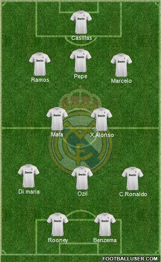 Real Madrid C.F. Formation 2012