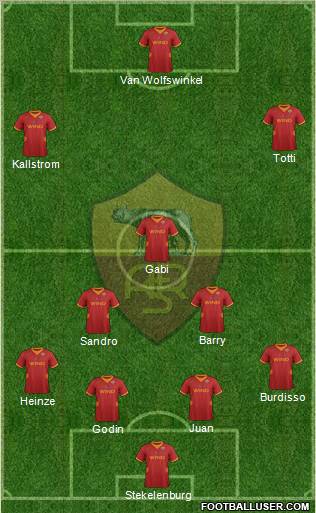 AS Roma Formation 2012