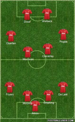 Manchester United Formation 2012