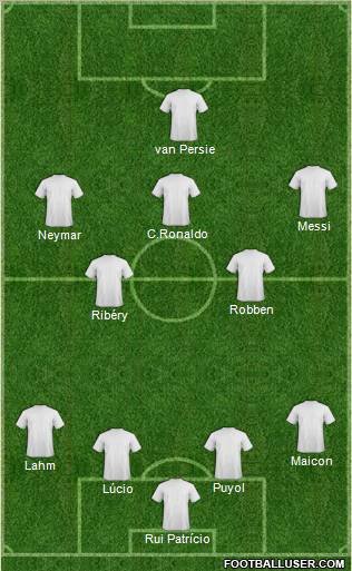 Dream Team Formation 2012