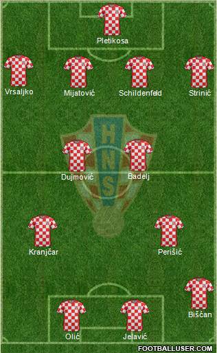 Croatia Formation 2012