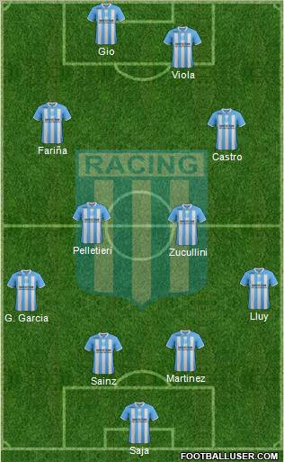 Racing Club Formation 2012