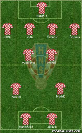 Croatia Formation 2012