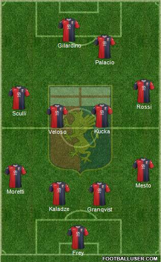 Genoa Formation 2012