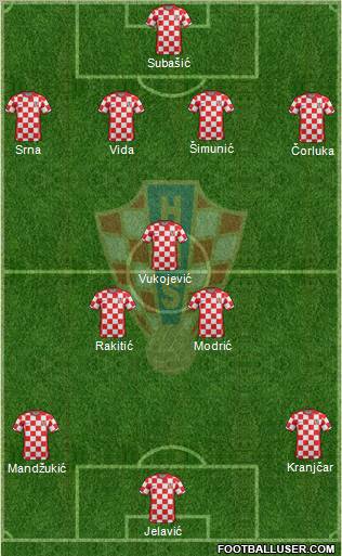 Croatia Formation 2012