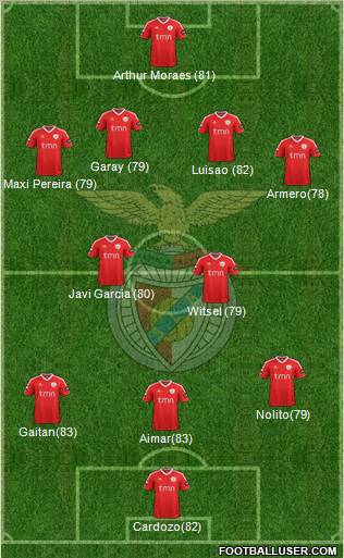 Sport Lisboa e Benfica - SAD Formation 2012