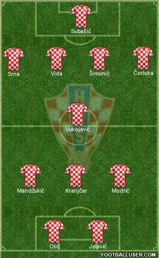 Croatia Formation 2012