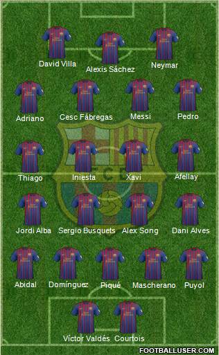 F.C. Barcelona Formation 2012