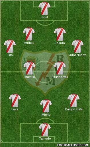 Rayo Vallecano de Madrid S.A.D. Formation 2012