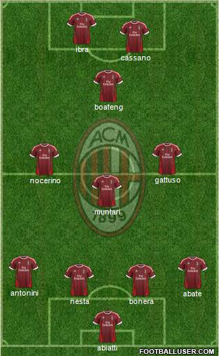 A.C. Milan Formation 2012