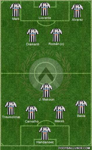 Udinese Formation 2012