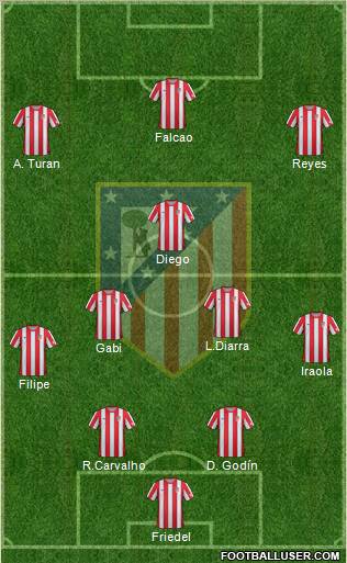 C. Atlético Madrid S.A.D. Formation 2012