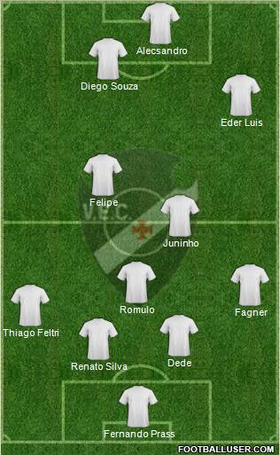 Vasco EC Formation 2012