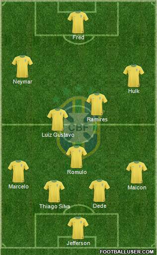 Brazil Formation 2012