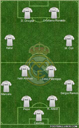 Real Madrid C.F. Formation 2012