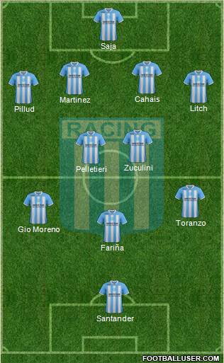 Racing Club Formation 2012