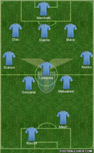 S.S. Lazio Formation 2012