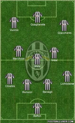 Juventus Formation 2012