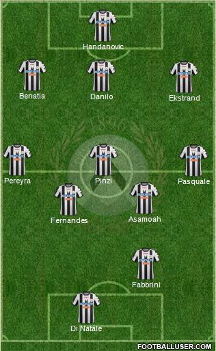 Udinese Formation 2012