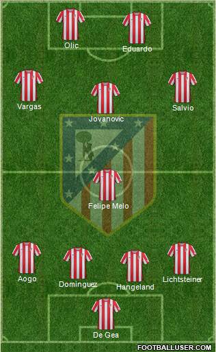 C. Atlético Madrid S.A.D. Formation 2012