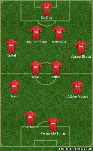 Manchester United Formation 2012