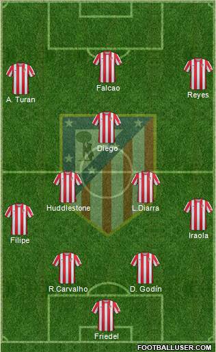 C. Atlético Madrid S.A.D. Formation 2012