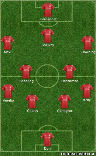 Liverpool Formation 2012