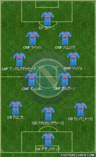 Napoli Formation 2012