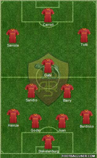 AS Roma Formation 2012