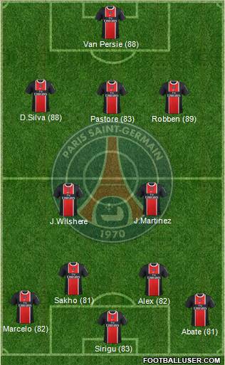 Paris Saint-Germain Formation 2012