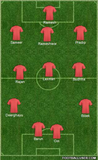 Football Manager Team Formation 2012