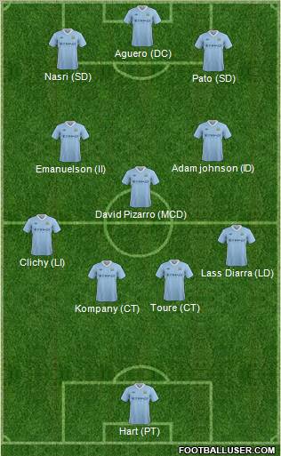 Manchester City Formation 2012